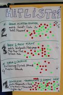 Liste mit den meist gewünschten Spielfunktionen und Wünschen zur naturnahen Gestaltung - Platz eins sind gemütliche Treffpunkte und geheime Orte, den zweiten Platz belegen grüne Klassenzimmer