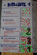 Die Hitliste der Spielforscher-Werkstatt in der Europa-Mittelschule Prinzersdorf zeigt, dass ein grünes Klassenzimmer von den meisten Kindern gewünscht wird.