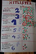 Die zweite Hitliste der Spielforscher-Werkstatt in der Europa-Mittelschule Prinzersdorf mit den Rängen 1 bis 6.